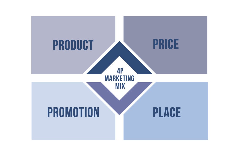 marketing mix 4 p - emocje w marketingu