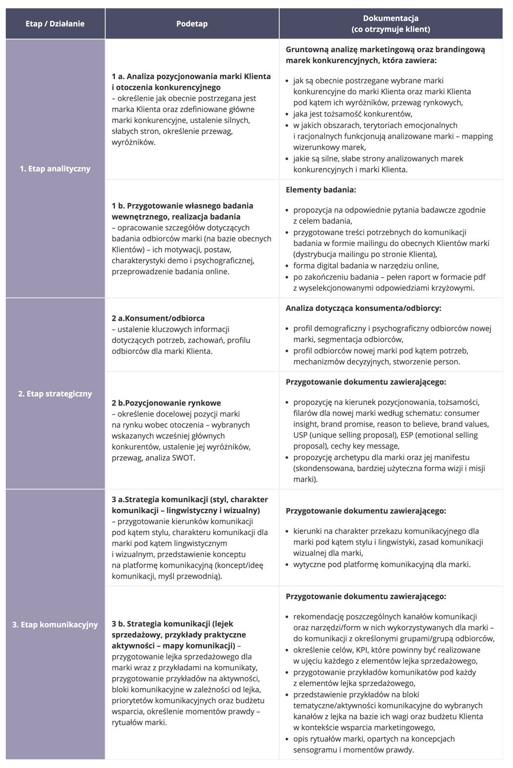 Opcje strategii marketingowej