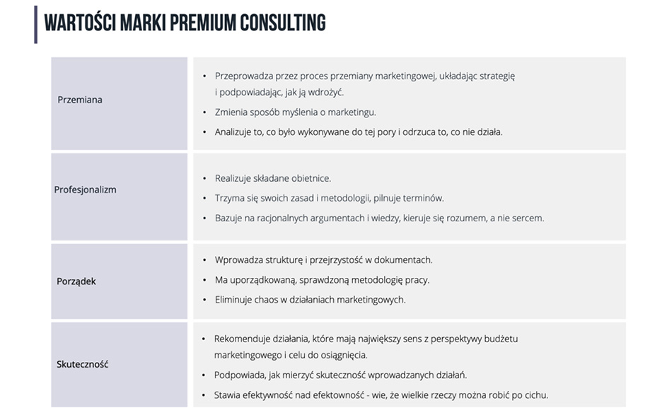wartości premium consulting - pozycjonowanie marki