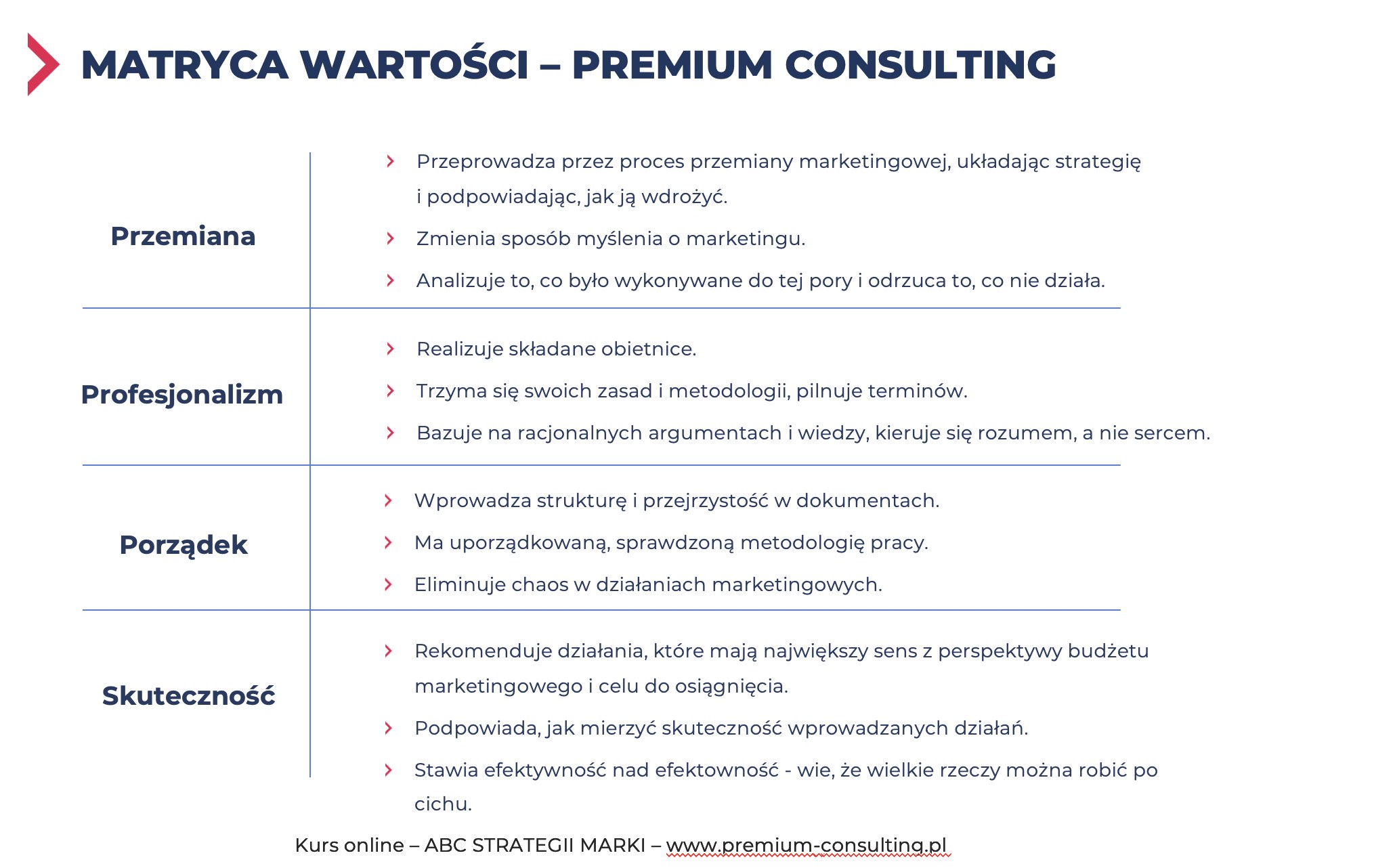 wartosci marki premium consulting