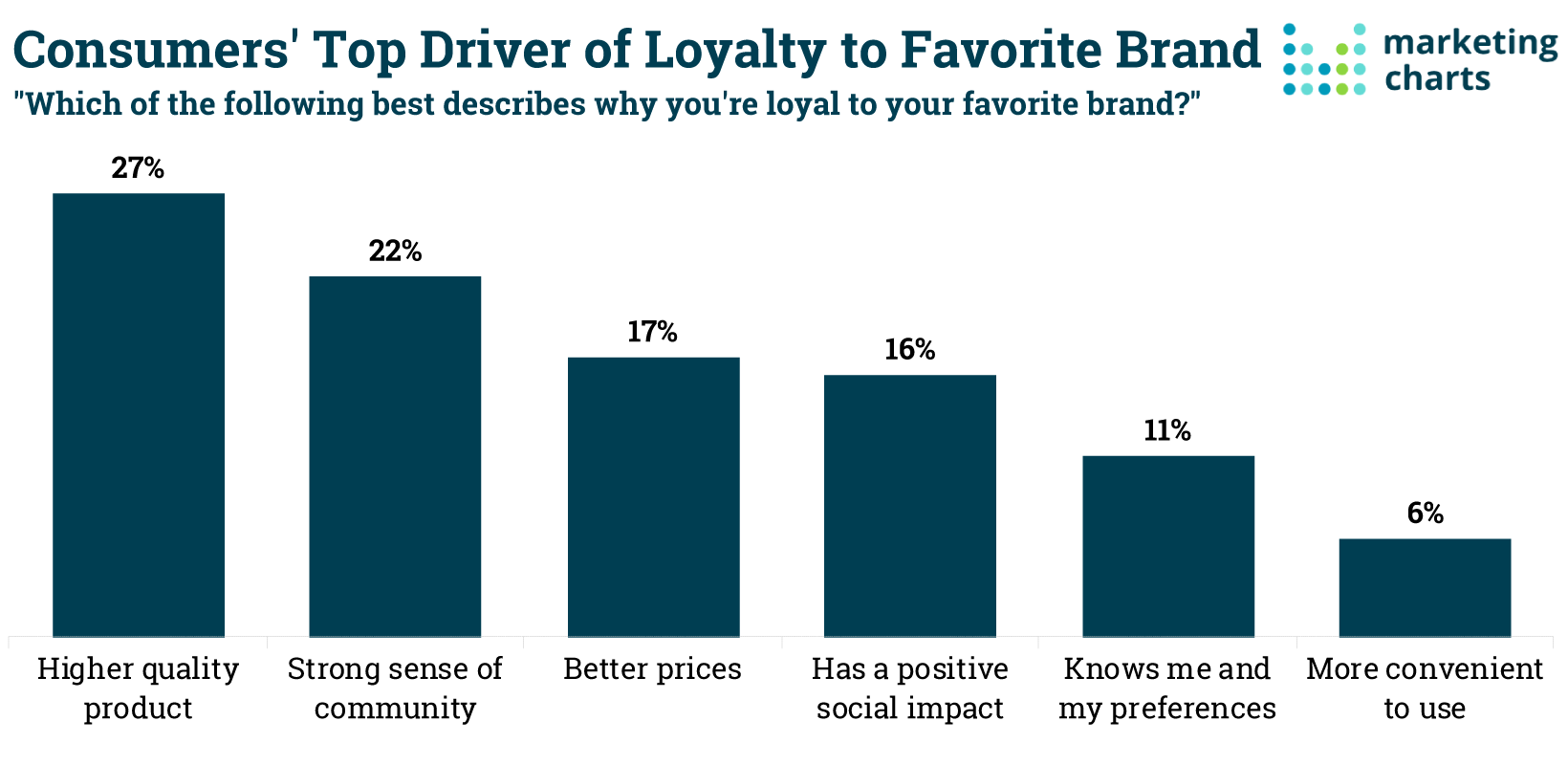 Czynniki wpływające na lojalność klientów – lojalizowanie klientów?