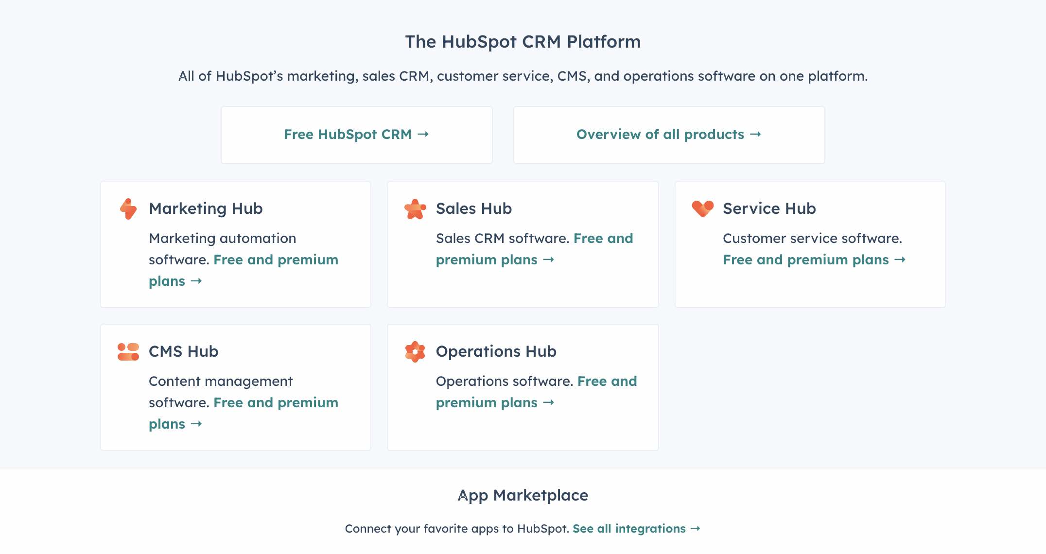 hubspot – oferta – narzędzia do marketing automation