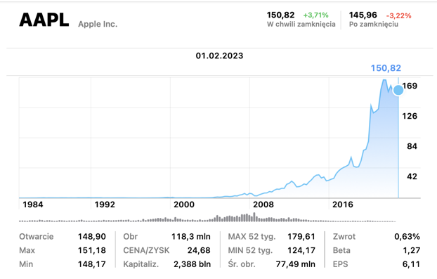 Apple kapitalizacja – strategie pozycjonowania marki