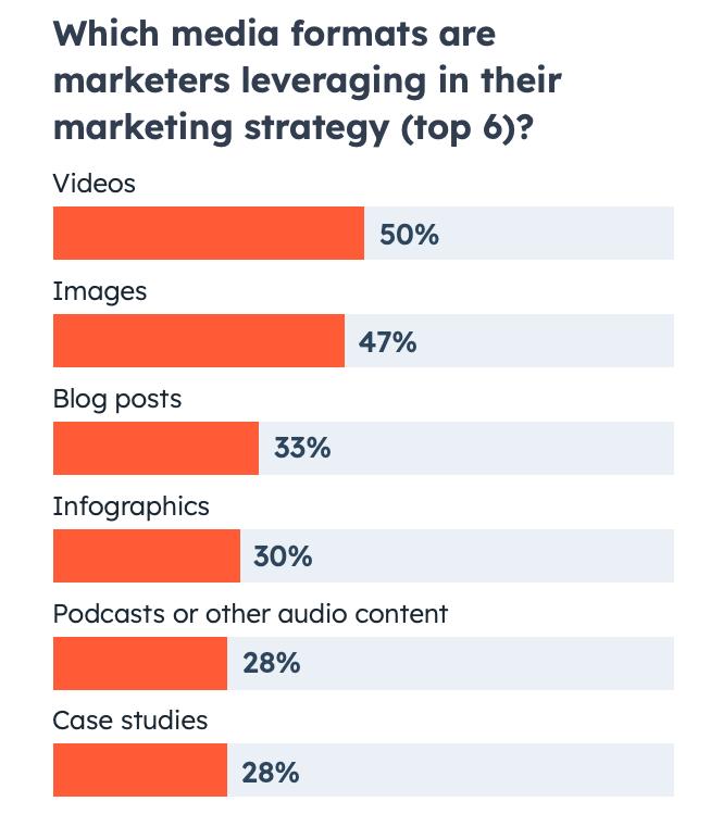 formaty ktore marketerzy uwzgledniaja w swojej strategii – video marketing