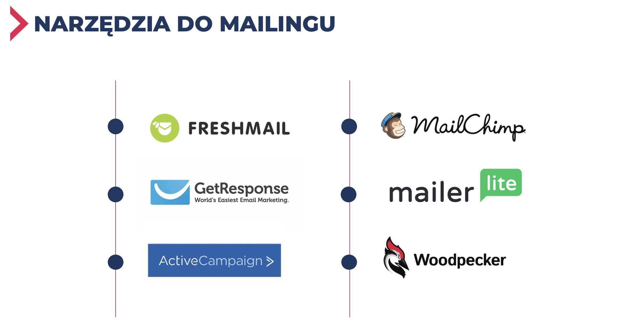narzedzia do mailingu - e-mail marketing