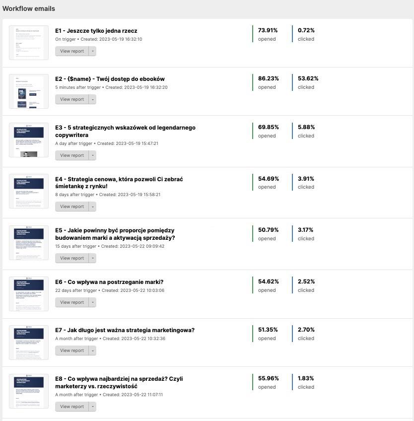 kolejka e-mail marketing - przyklad