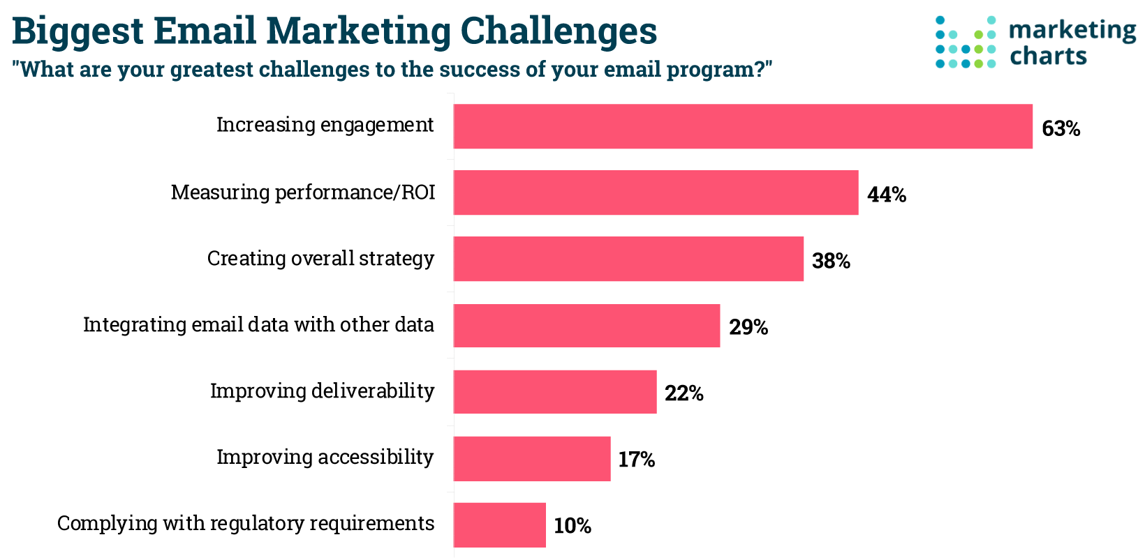 wyzwania e-mail marketingu – e-mail marketing