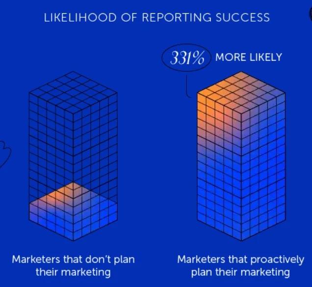Strategiczne cele marketingowe – czy warto je jeszcze stawiać? 4 marketing proaktywny a sukces marki – strategiczne cele marketingowe