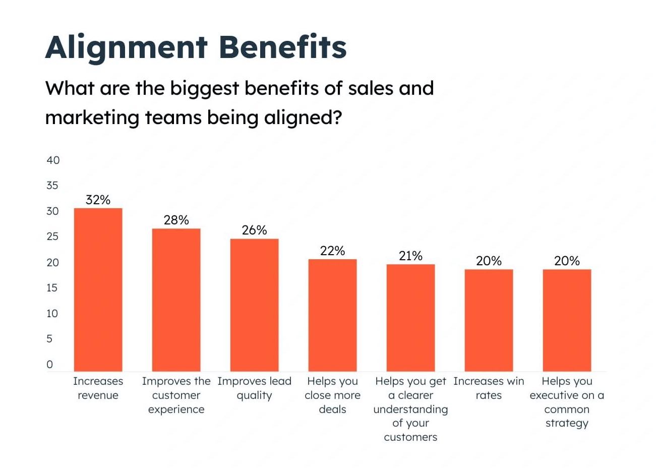korzysci dobrej koordynacji marketingu i sprzedazy – marketing i sprzedaż
