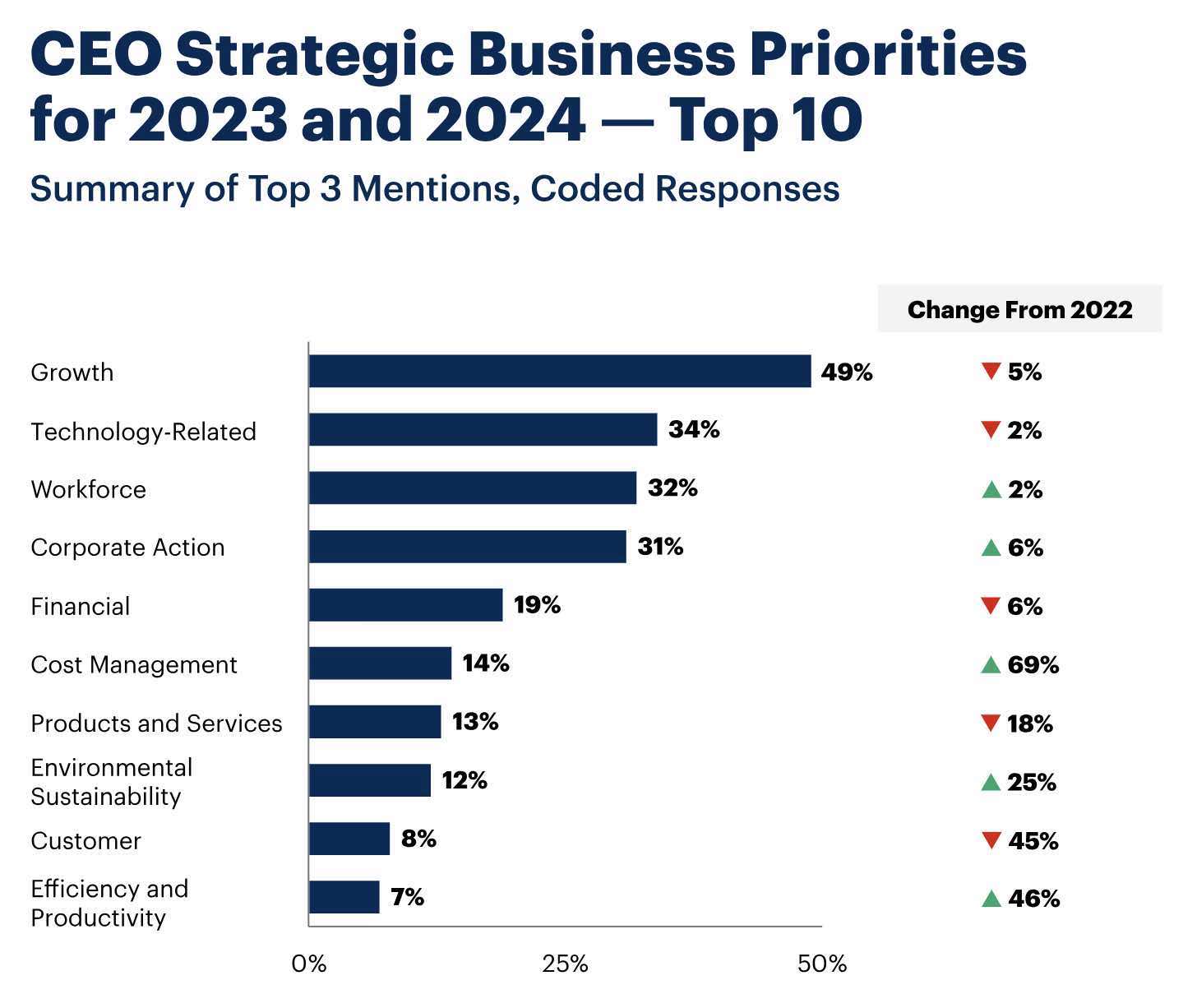 glowne priorytety ceo 2024 – oczekiwania wobec marketingu