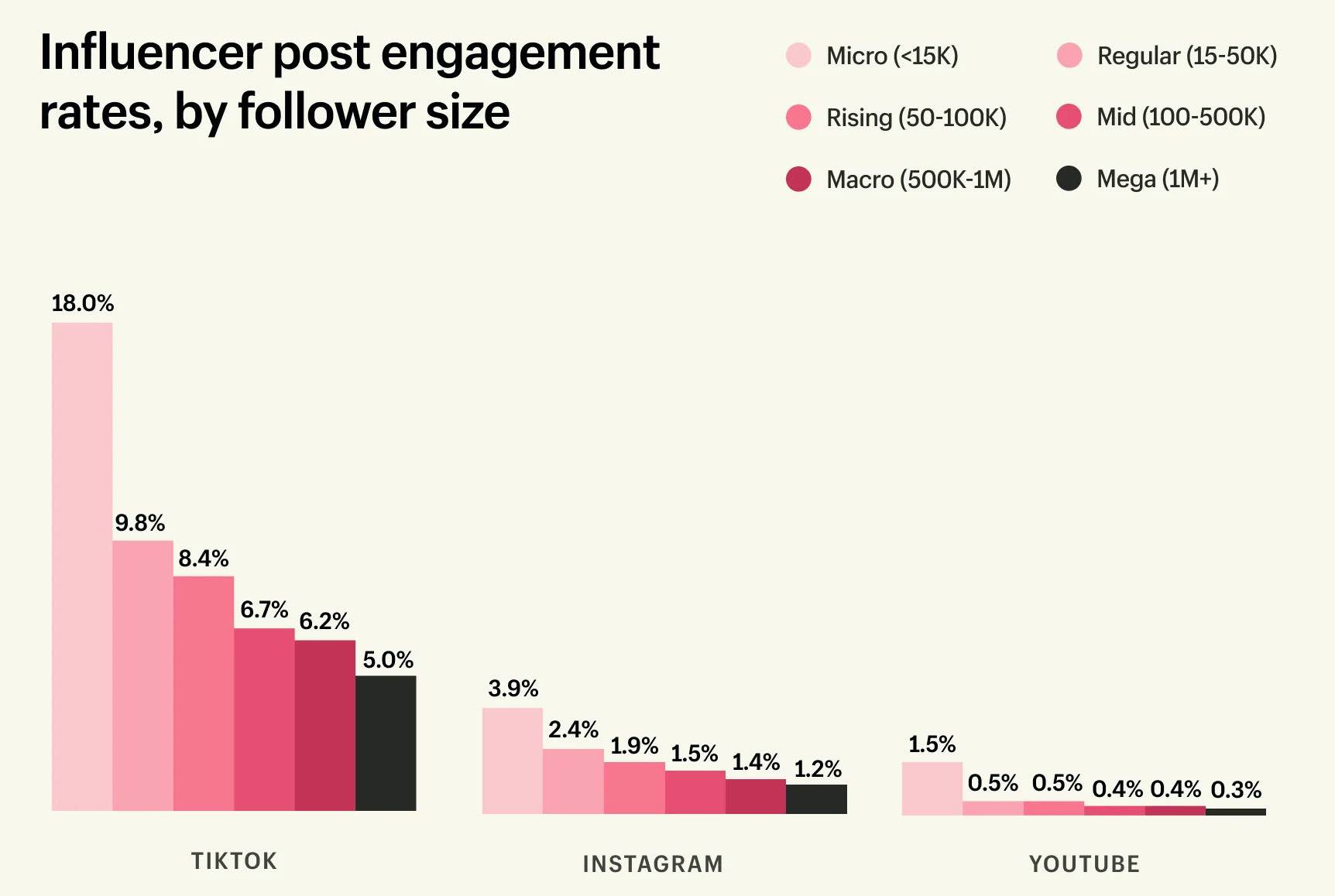 zaangazowanie a zasiegi influencera przyklad – influencer marketing