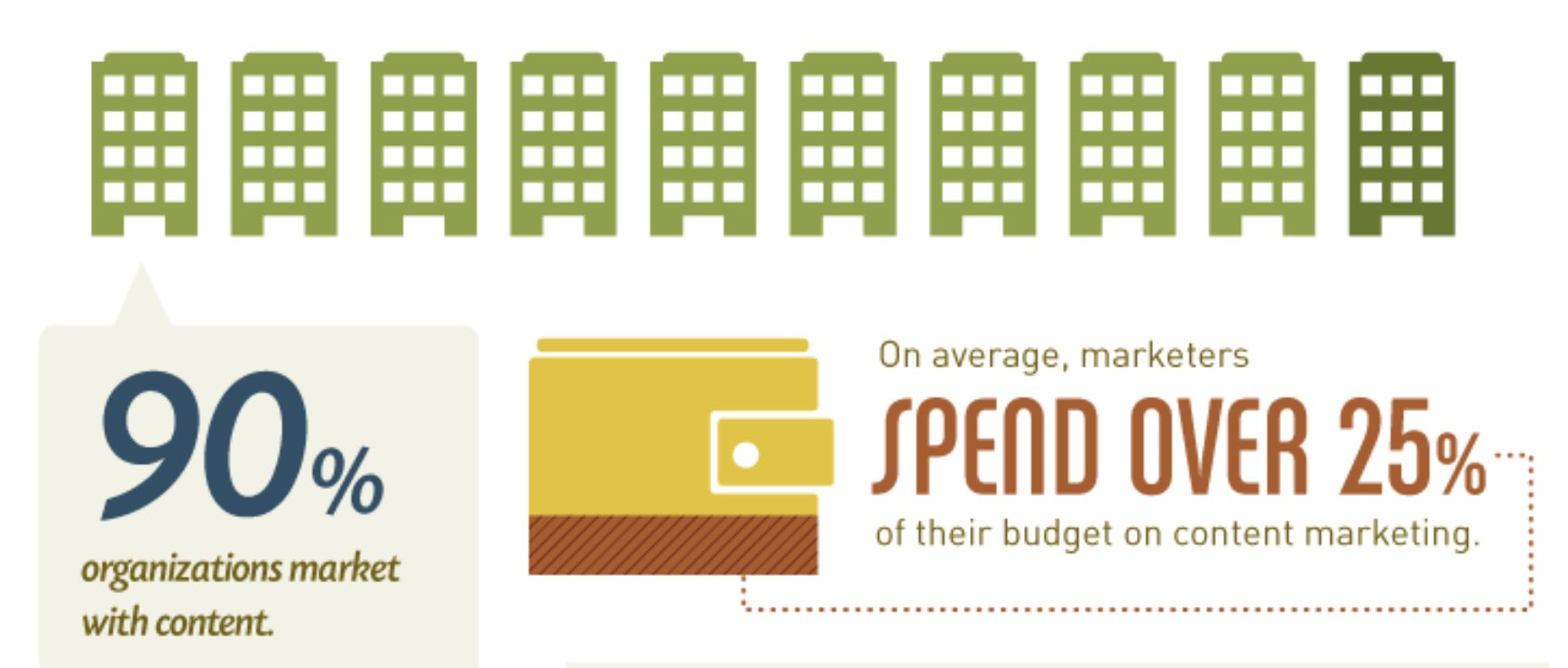 budzet na content marketing