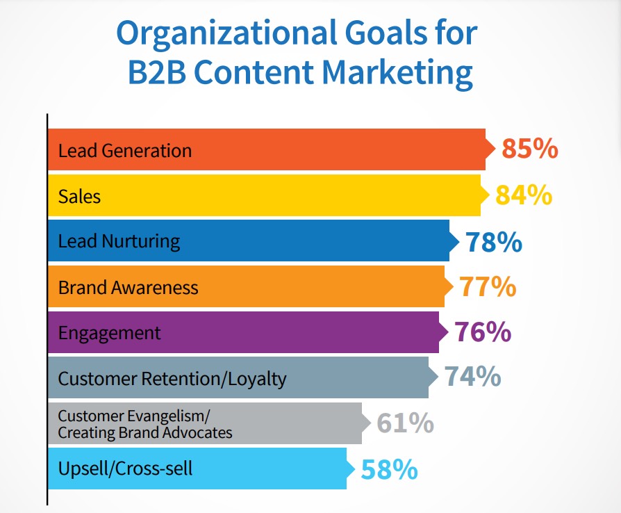 Content marketing B2B – co powinieneś o nim wiedzieć? 5 cele marketerow content marketing b2b – content marketing b2b