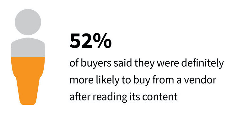 Content marketing B2B – co powinieneś o nim wiedzieć? 2 dlaczego content marketing jest taki wazny w sektorze b2b 1 – content marketing b2b