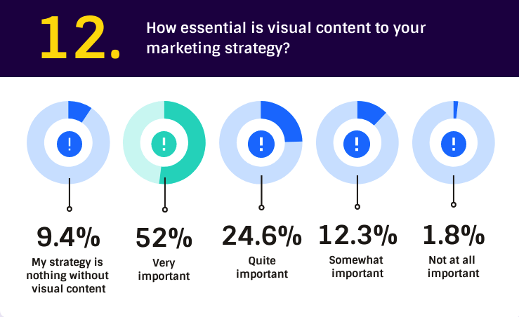 Marketing wizualny – klucz do skutecznej komunikacji z klientem 3 jak wazne sa tresci wizualne dla twojej strategii marketingowej – marketing wizualny