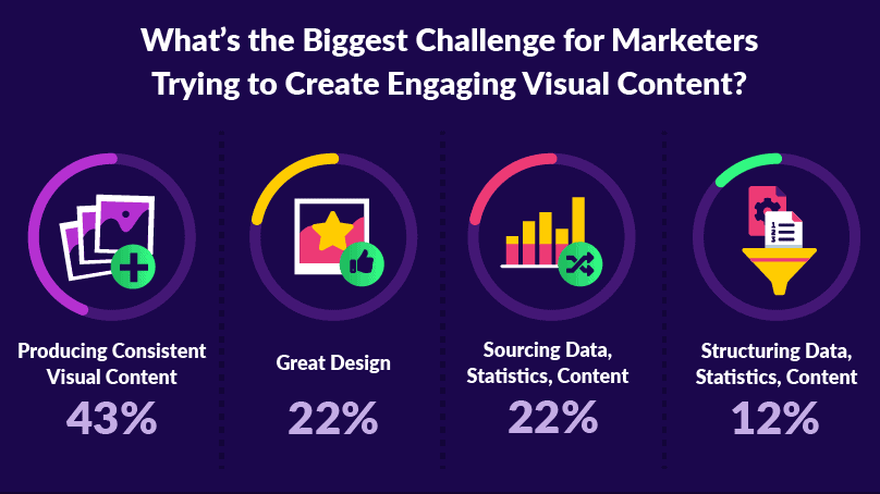 Marketing wizualny – klucz do skutecznej komunikacji z klientem 4 wyzwania - tresci wizualne – marketing wizualny
