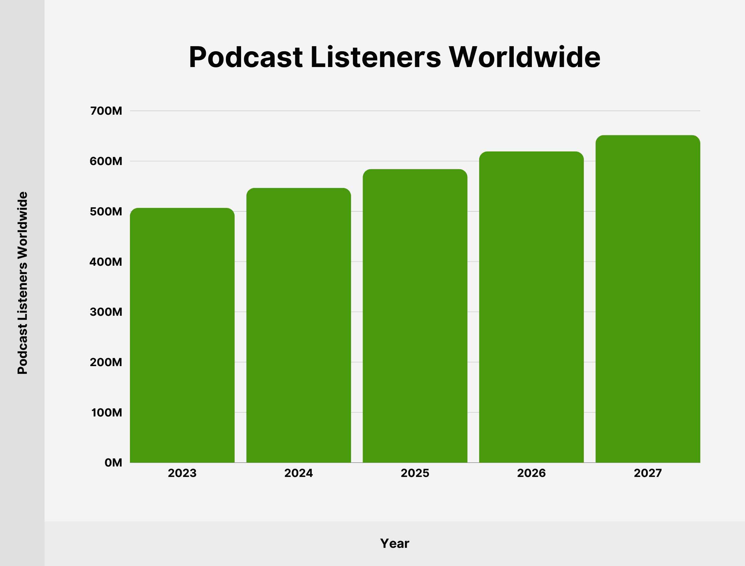Trendy w marketingu w 2025 – ważne trendy w marketingu, które można wykorzystać w biznesie 24 Liczba osób słuchających podcasty – Marketingowe trendy 2025