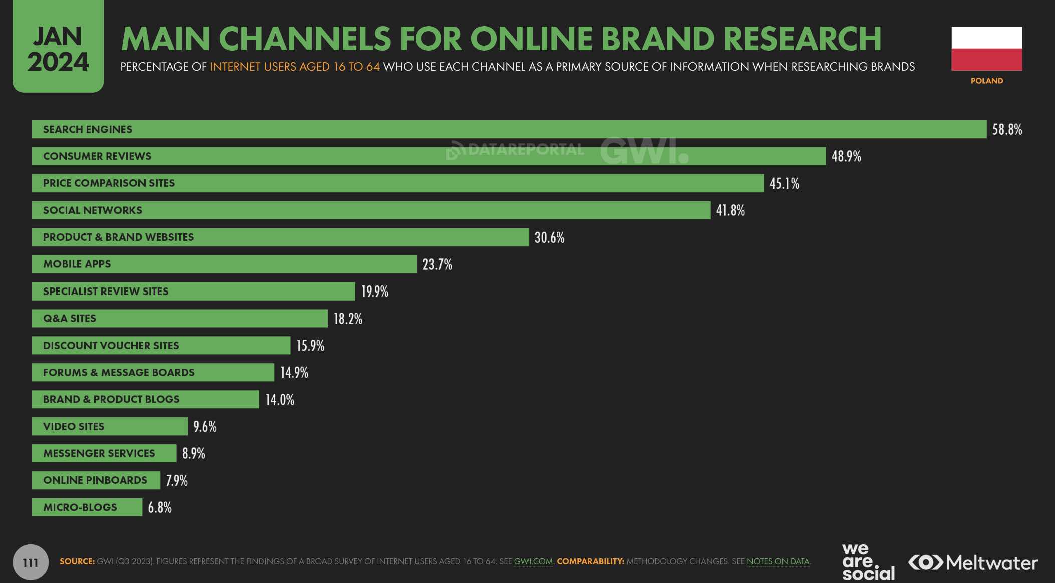 Trendy w marketingu w 2025 – ważne trendy w marketingu, które można wykorzystać w biznesie 28 miejsca poszukiwania informacji na temat marek - Marketingowe trendy 2025