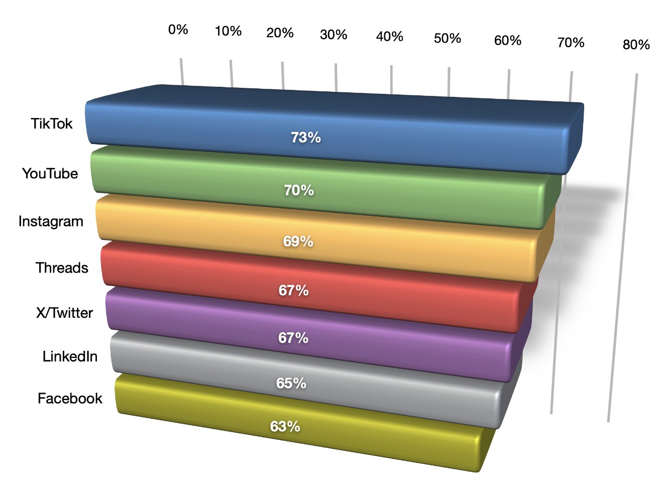 Trendy w marketingu w 2025 – ważne trendy w marketingu, które można wykorzystać w biznesie 45 najlepsze platformy do budowania widoczności marki w internecie - Marketingowe trendy 2025