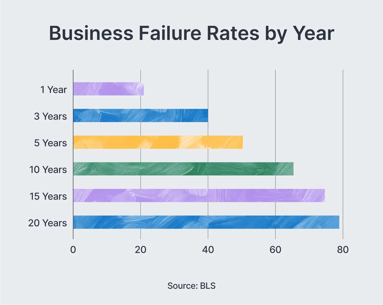 po jakim czasie firmy upadają – dlaczego firmy upadają