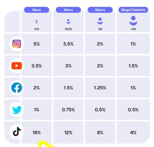 Trendy w marketingu w 2025 – ważne trendy w marketingu, które można wykorzystać w biznesie 41 wielkosc influencerow a stopien zaangazowania – Marketingowe trendy 2025