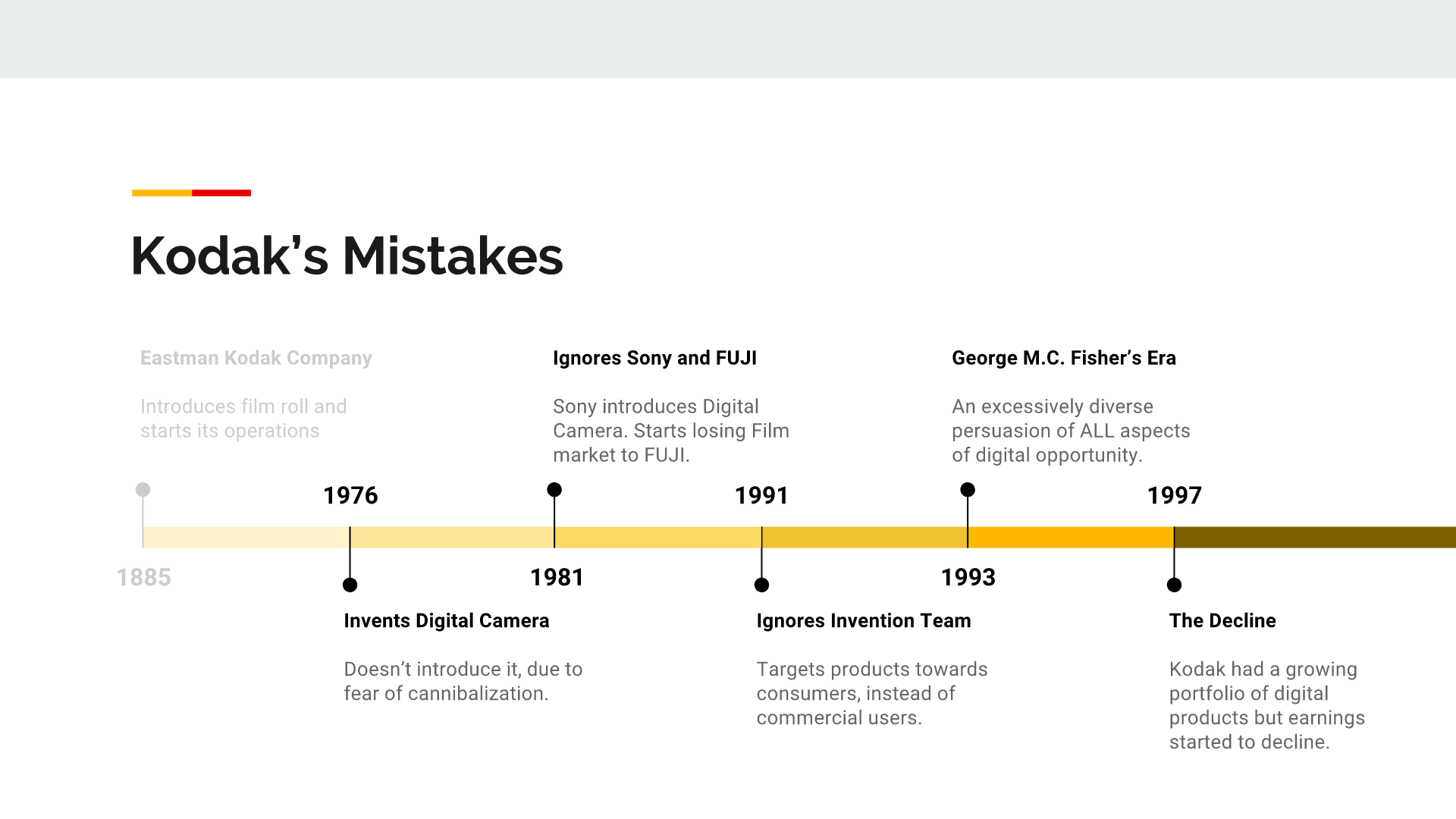 historia marki kodak – rebranding