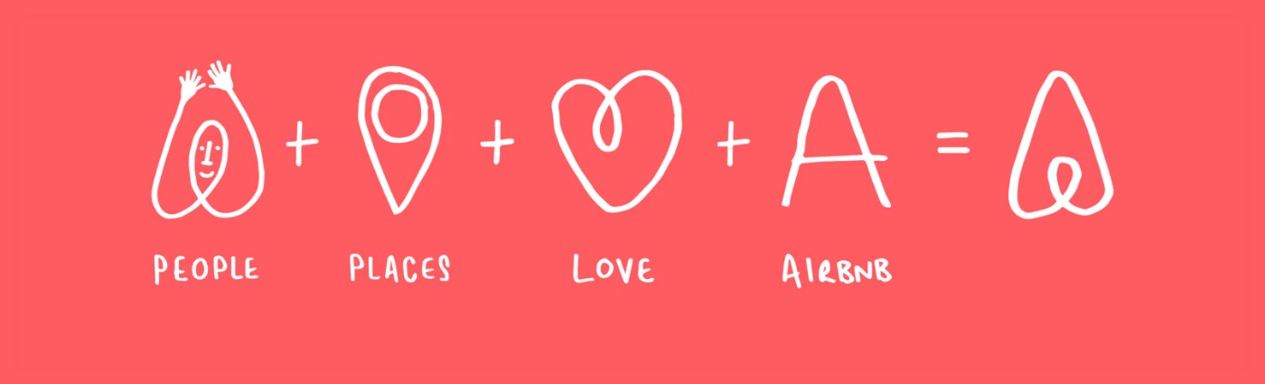 logo airbnb – rebranding