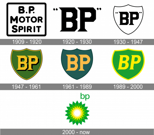 logo bp – rebranding