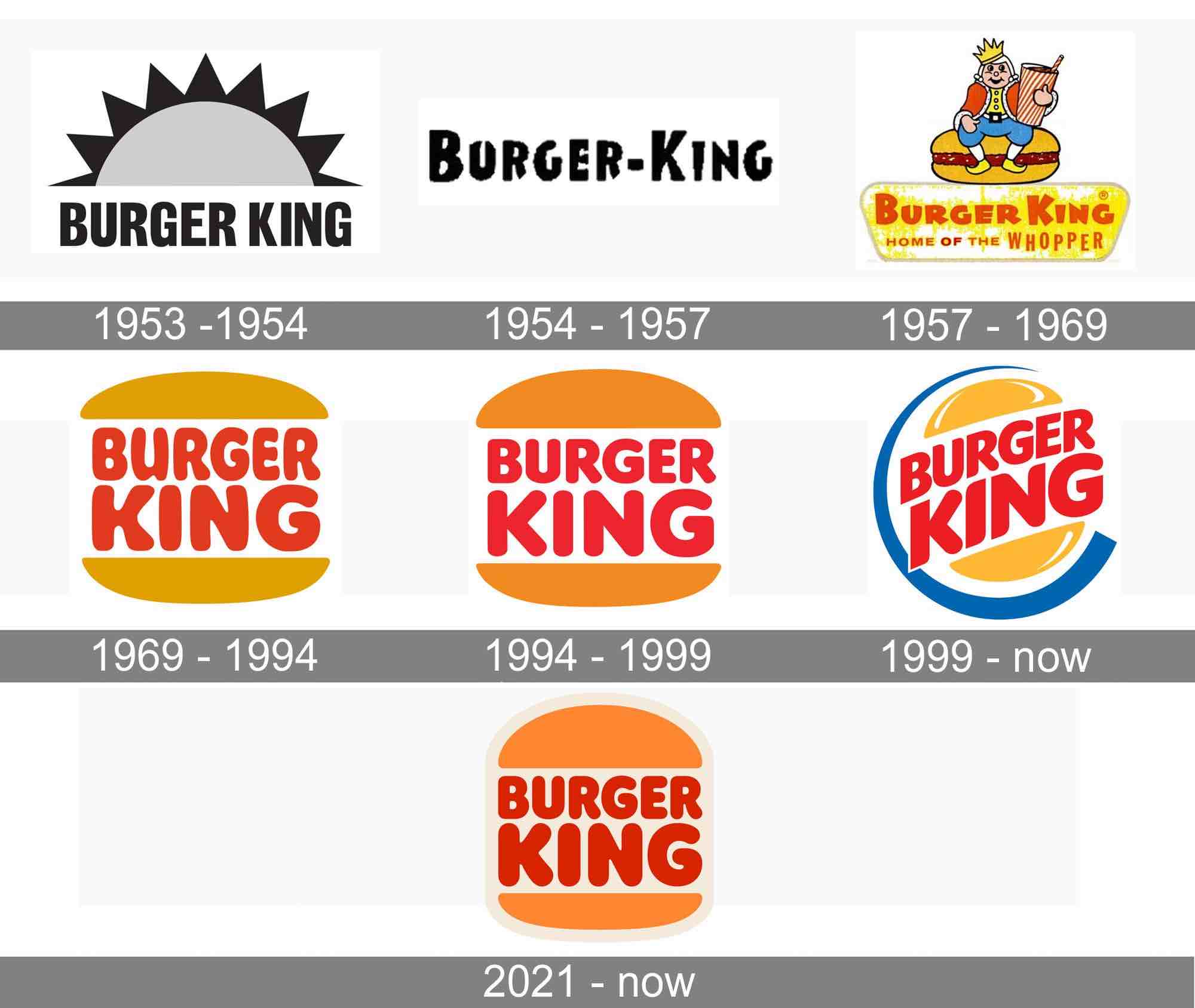 logo marki burger king – rebranding