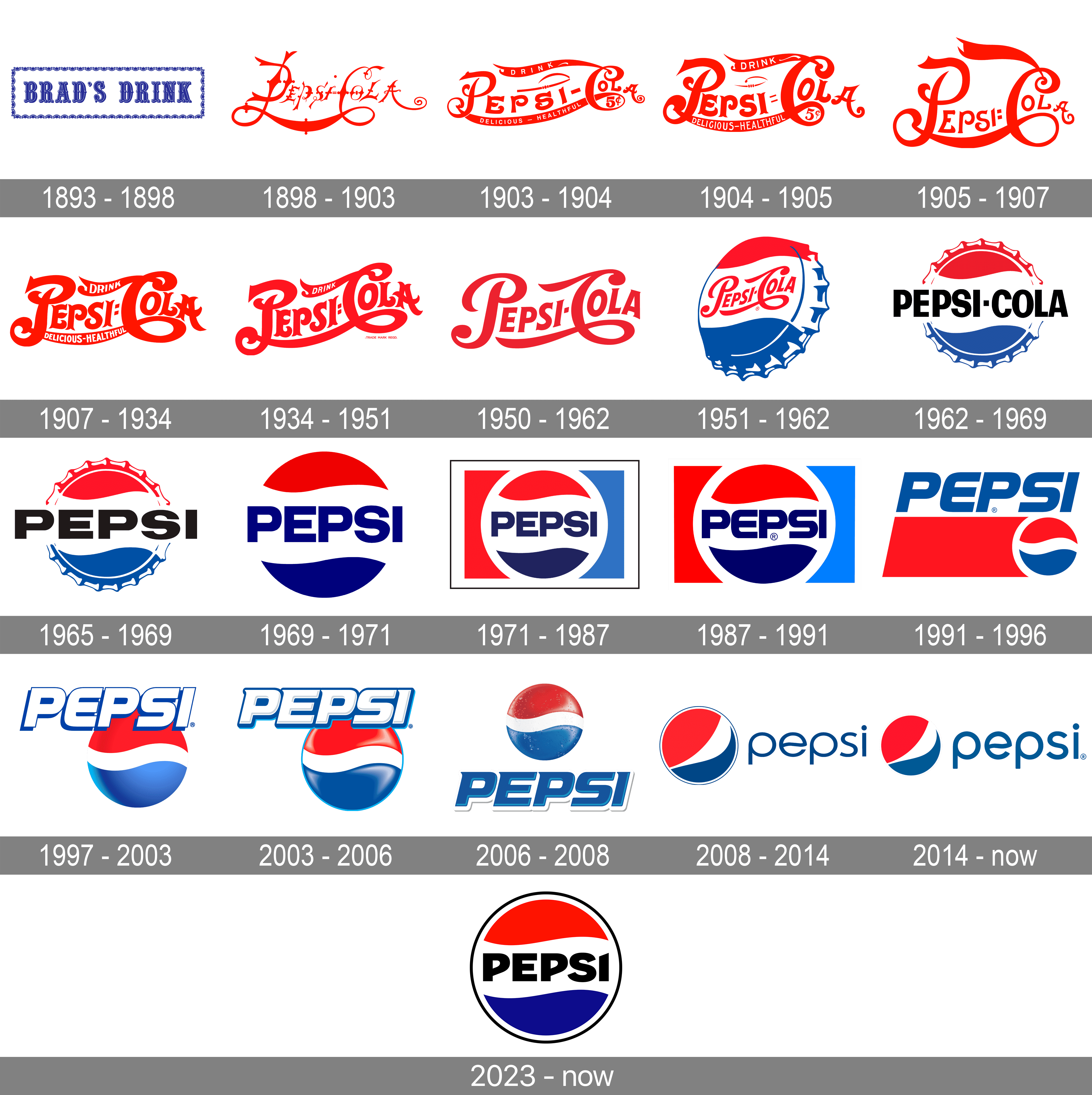 logo marki pepsi – rebranding
