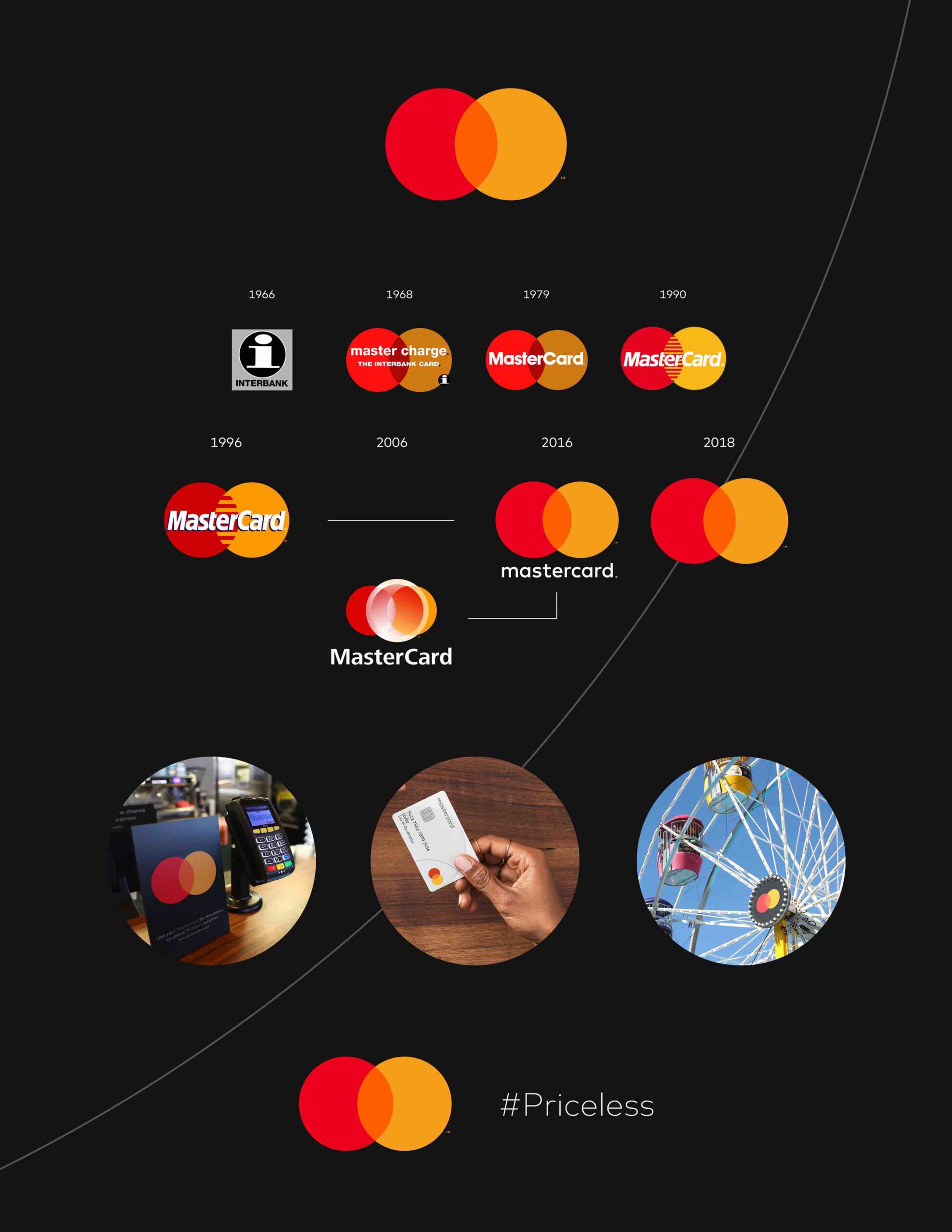 logo mastercard – rebranding