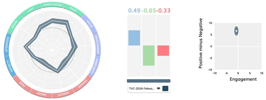 Procter and Gamble analiza emocji – neuromarketing