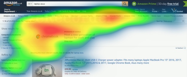 heat mapa amazon – neuromarketing