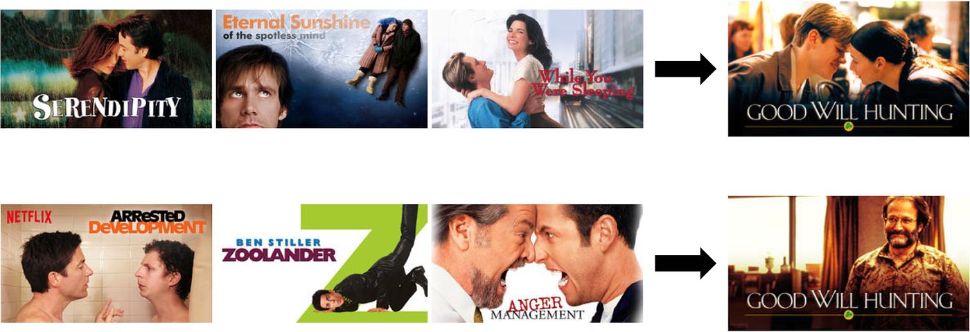 miniaturki netflix – neuromarketing