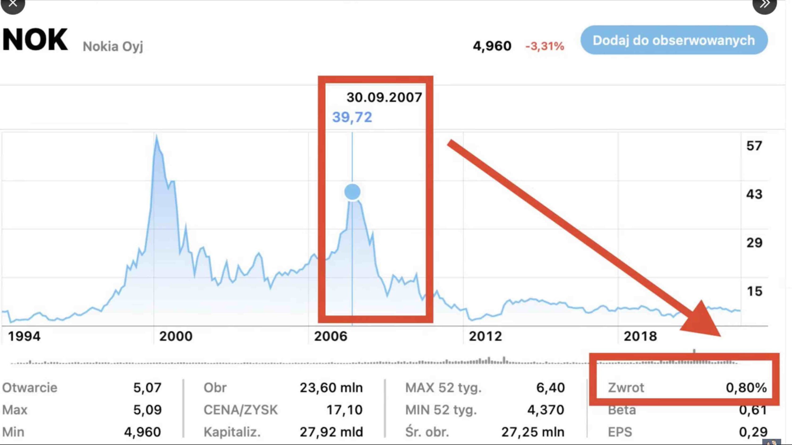 upadek nokii – nps