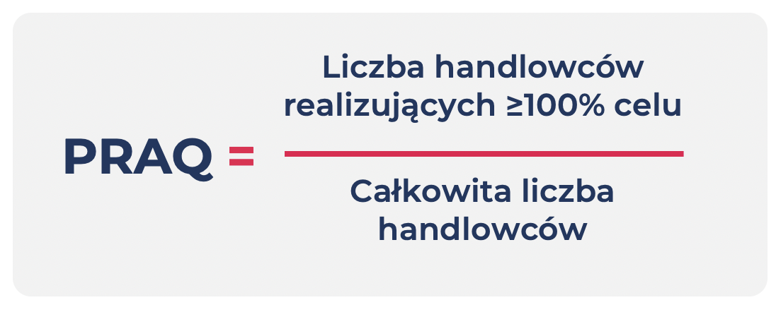 wskaźnik praq – KPI sprzedaży
