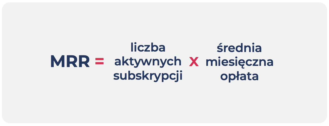 MRR (Monthly Recurring Revenue) – kpi w marketingu b2b