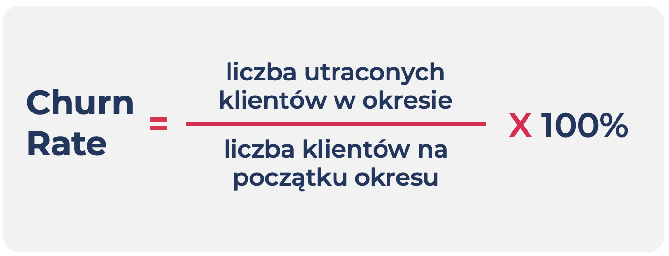 churn rate – kpi w marketingu b2b