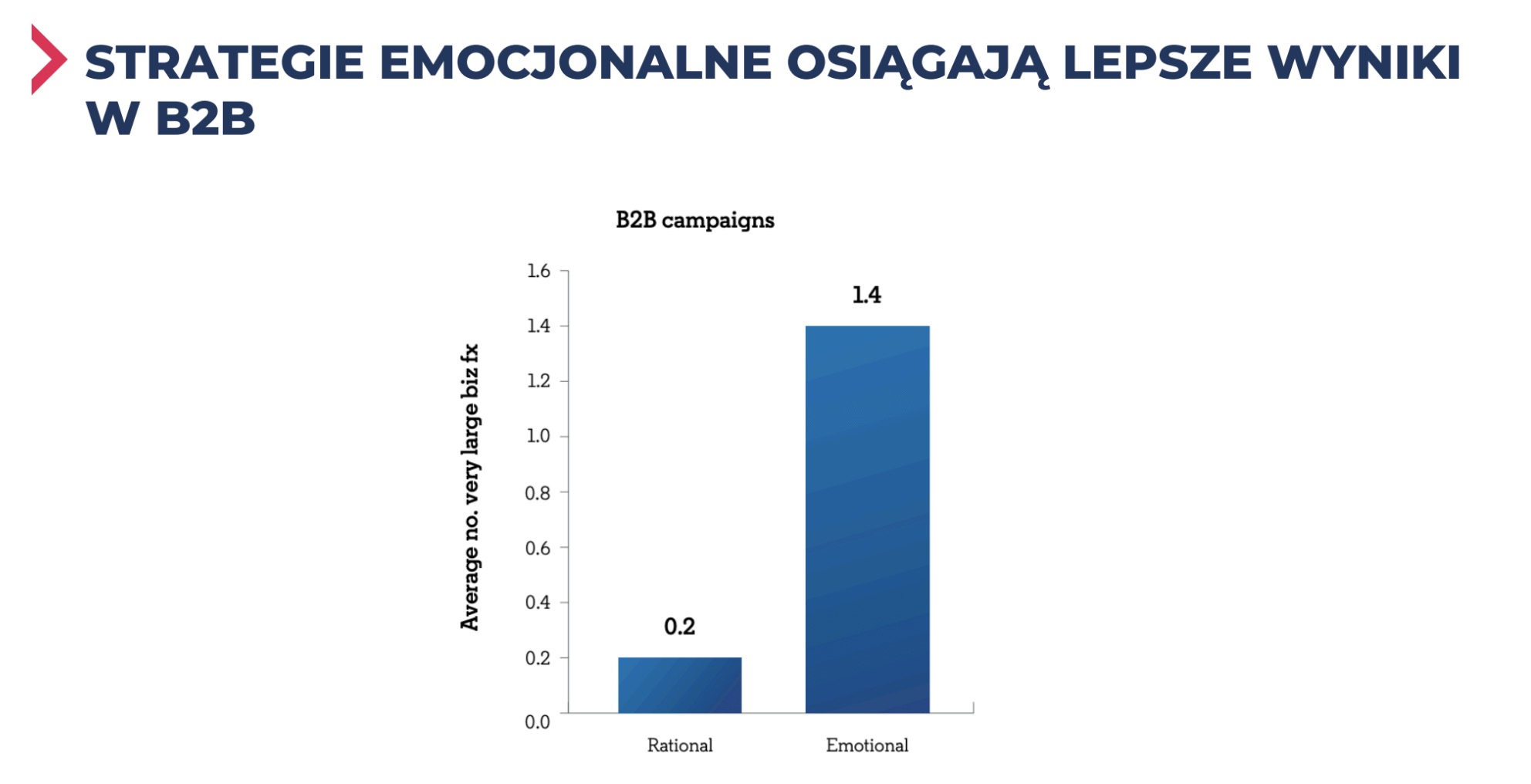 emocje w b2b – marketing b2b