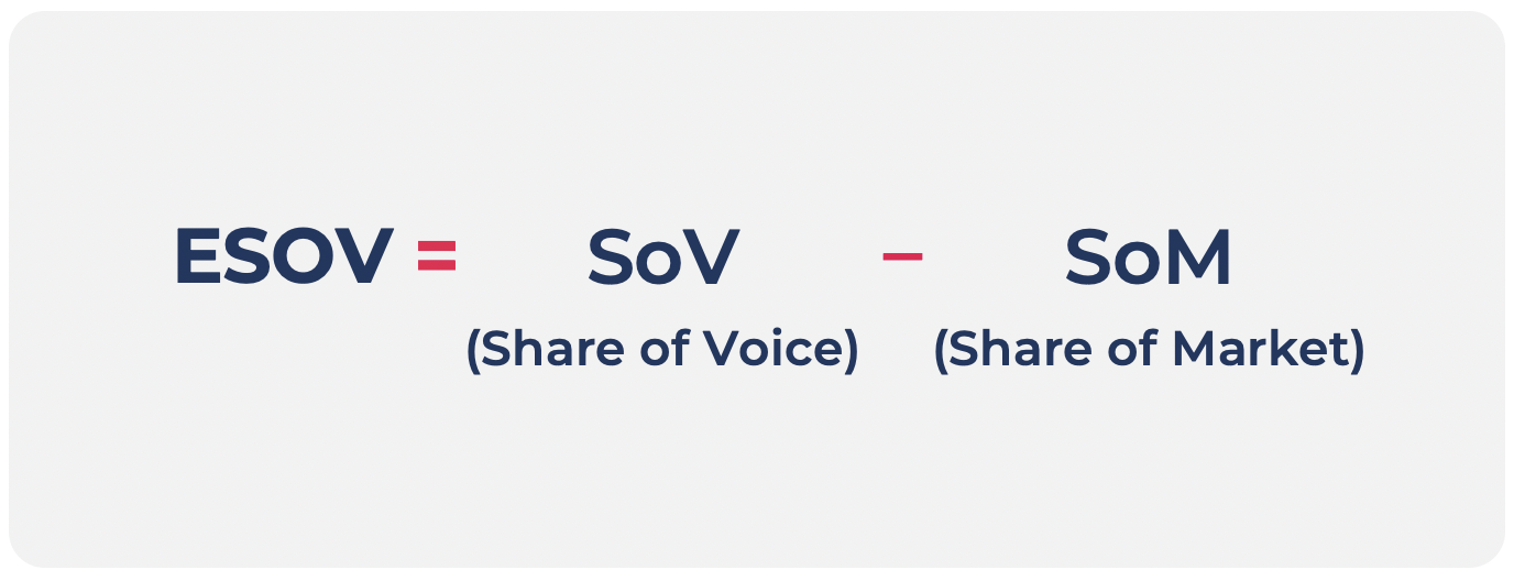 esov – kpi w marketingu b2b