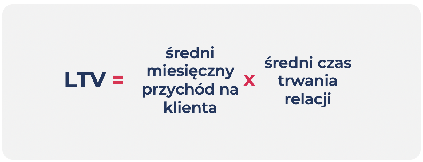 ltv – kpi w marketingu b2b