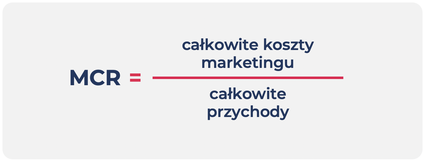 mcr – kpi w marketingu b2b