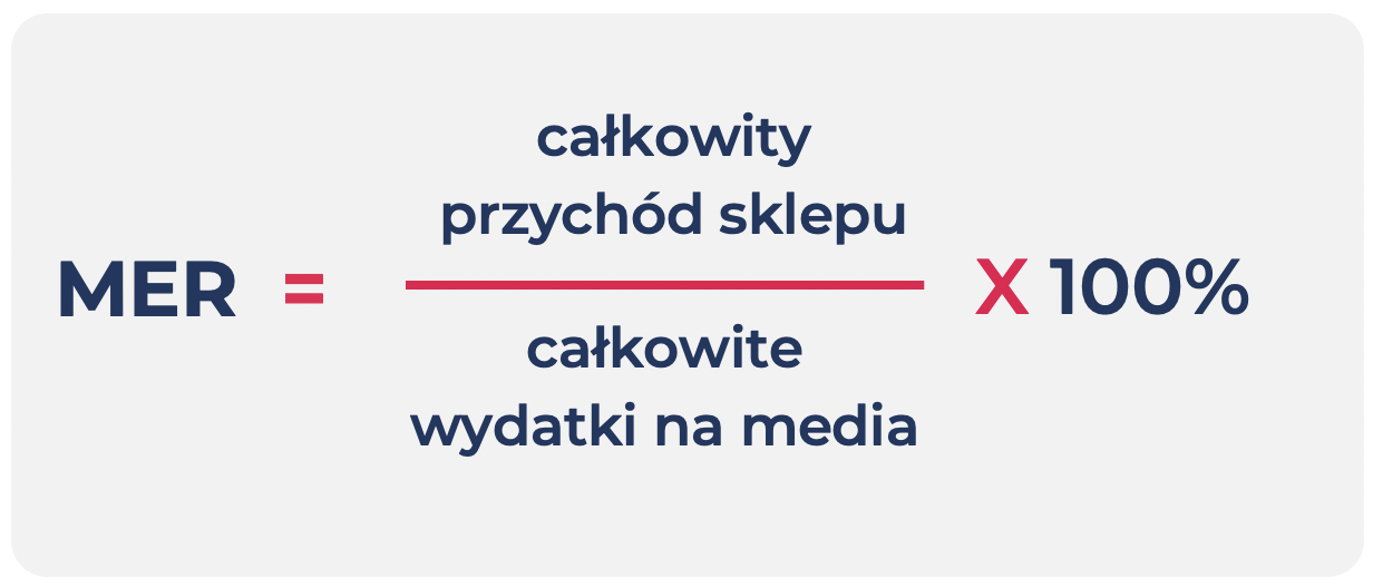 mer – kpi w marketingu b2c