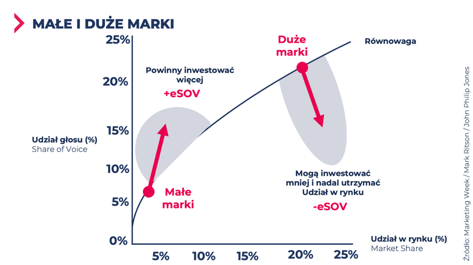 przykład esov – kpi w marketingu b2b