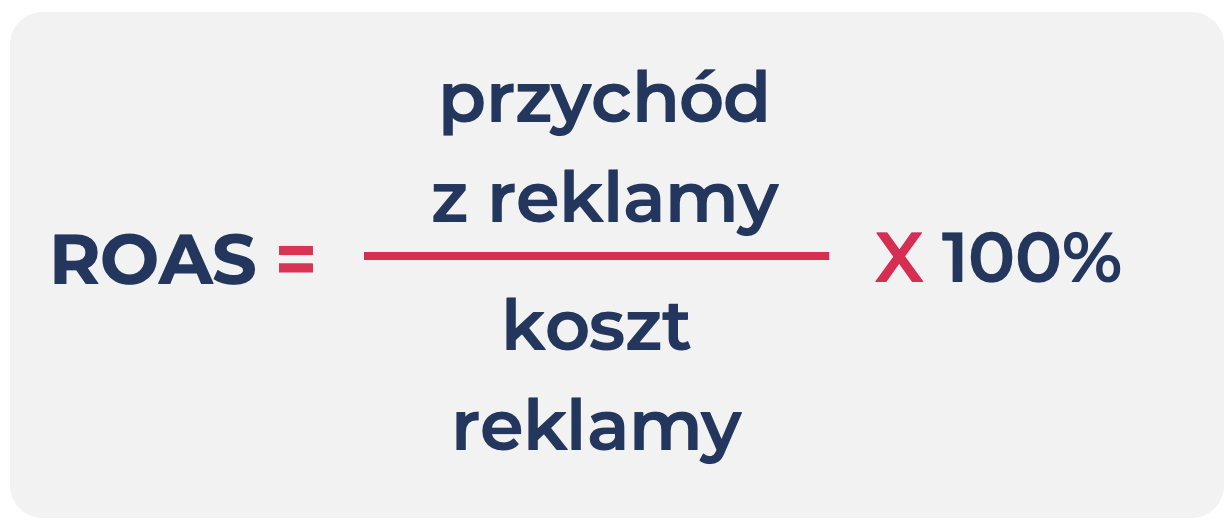 roas – kpi w marketingu b2c