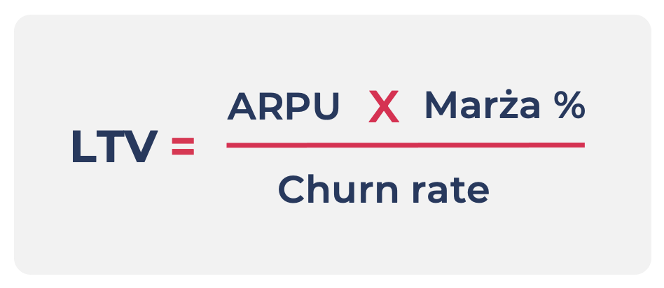 ltv wzór modele subskrypcyjne