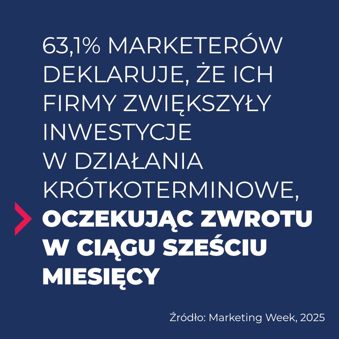 firmy zwiększyły inwestycje w działania krótkoterminowe – kto jest niekompetentny w marketingu