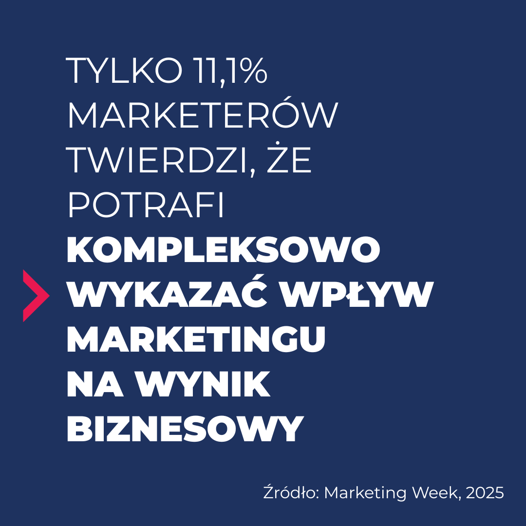wykazanie wpływu marketingu na wynik biznesowy – kto jest niekompetentny w marketingu